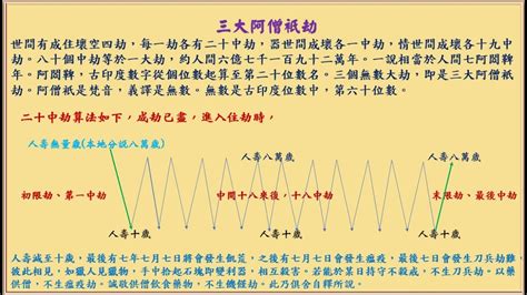 責派 擇派|[討論] 四部宗義23